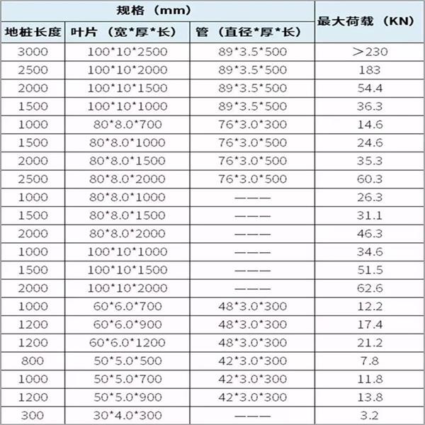 兴安扁钢形螺旋地桩产品规格尺寸