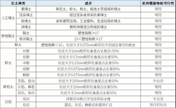 兴安大棚螺旋地桩产品适用环境